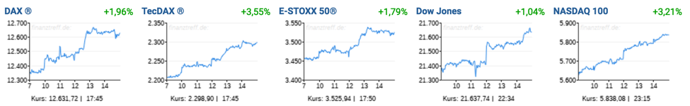Trading-Treff-Wochenrückblick KW28 Trading-Treff-Wochenrückblick KW28 Überblick