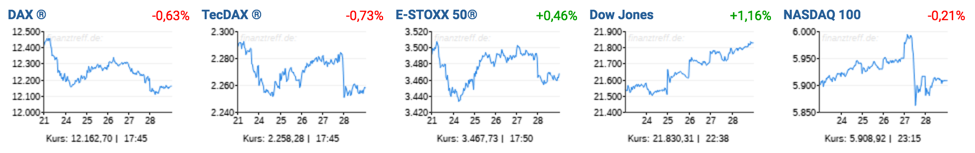 Trading-Treff-Wochenrückblick KW29