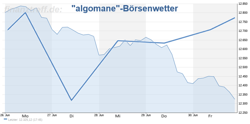 Wetteralgorithmus KW27