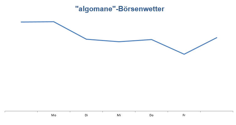 Wetteralgorithmus KW28 Wetteralgorithmus KW28