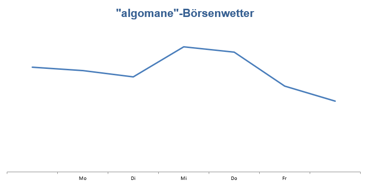 Wetteralgorithmus KW29