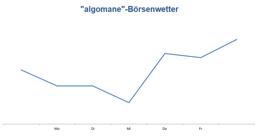 Wetteralgorithmus KW30 Wetteralgorithmus KW30