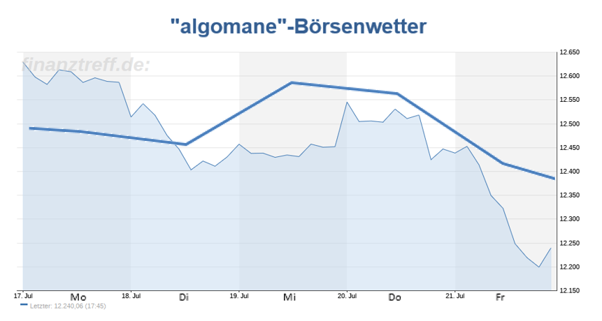Wetteralgorithmus KW30 Wetteralgorithmus KW30
