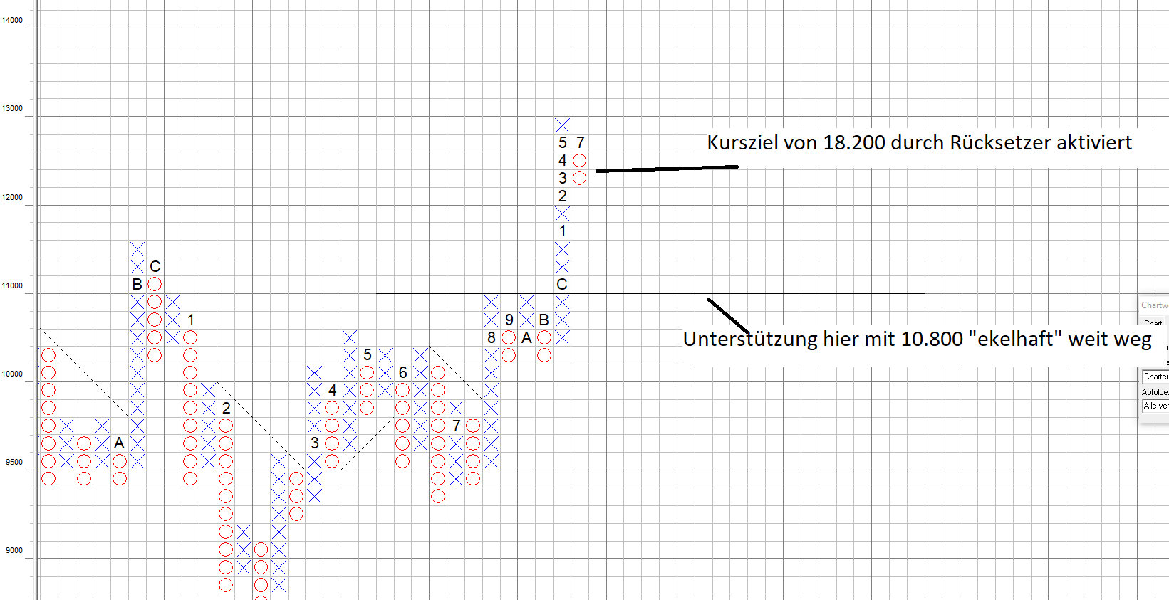 DAX wenig Potenzial auf der Unterseite, aber viel nach oben DAX wenig Potenzial auf der Unterseite, aber viel nach oben