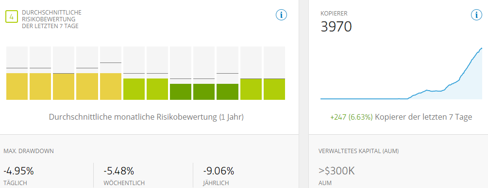 Screenshot: Auch bei eToro werden Risk Scores berechnet 