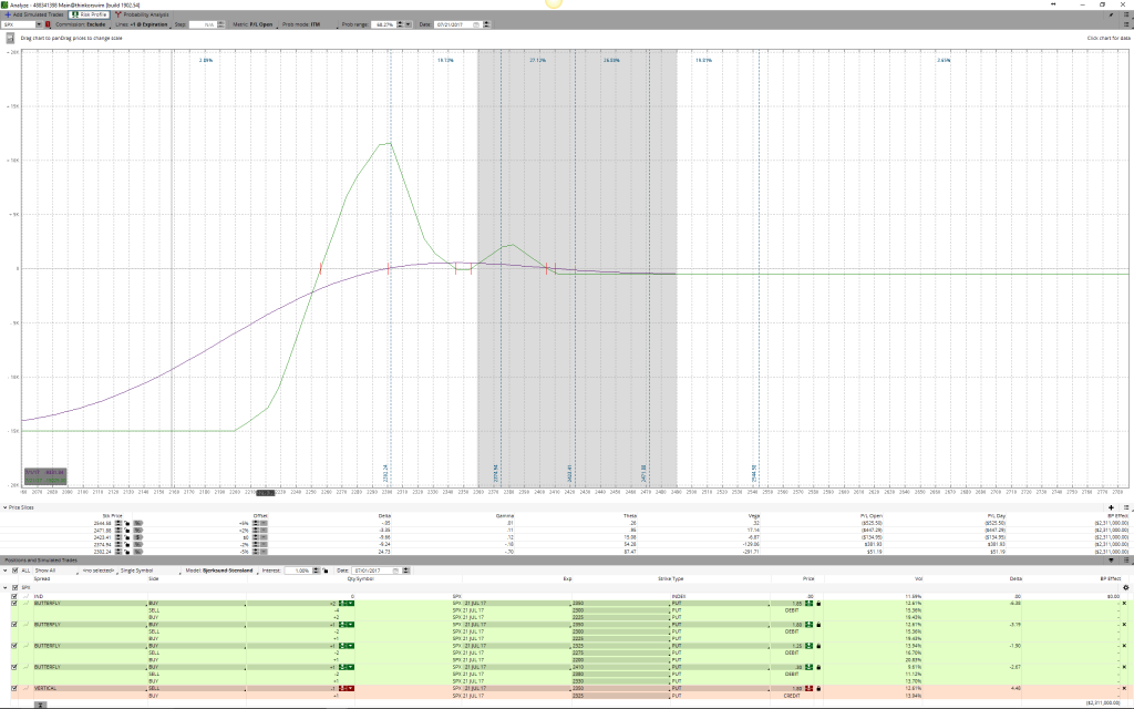 Options Income Strategy 21.Juli Options Income Strategy 21.Juli