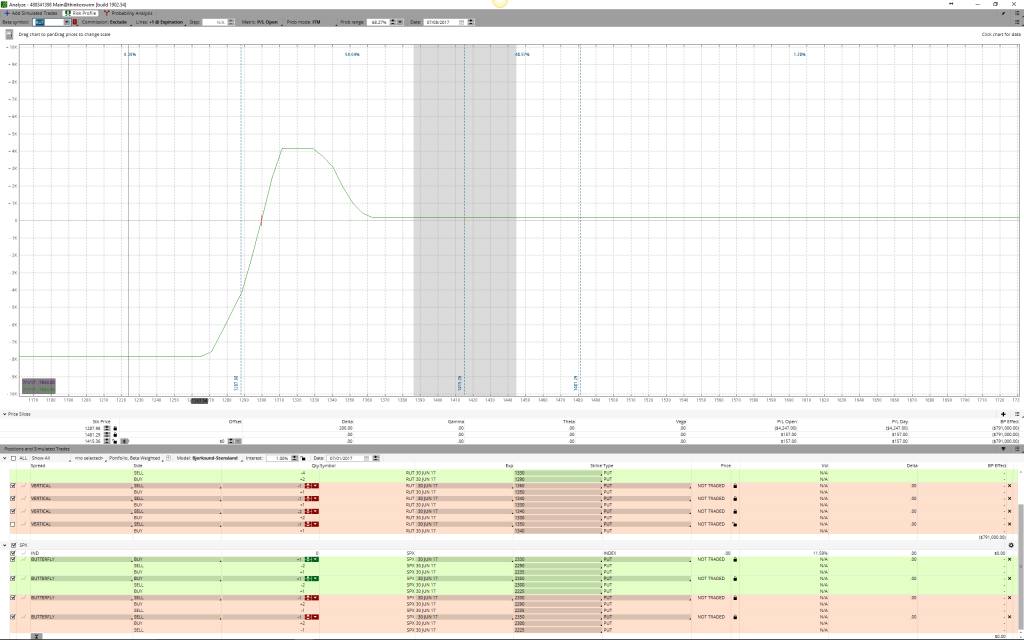 Options Income Strategy 30.Juni Options Income Strategy 30.Juni