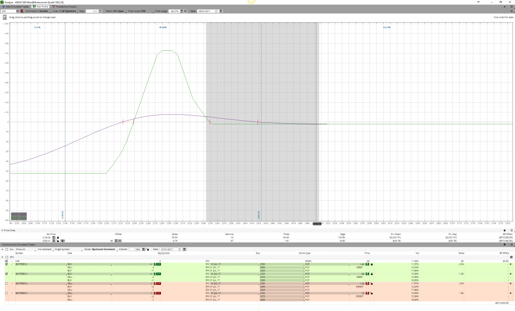 Options Income Strategy 31.Juli Options Income Strategy 31.Juli