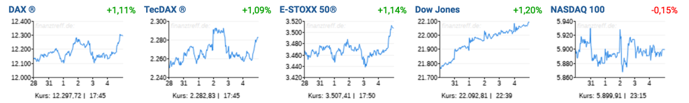 Trading-Treff-Wochenrückblick KW29 Trading-Treff-Wochenrückblick KW31