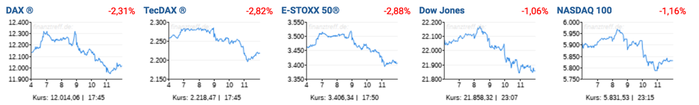 Trading-Treff-Wochenrückblick KW29 Trading-Treff-Wochenrückblick KW32
