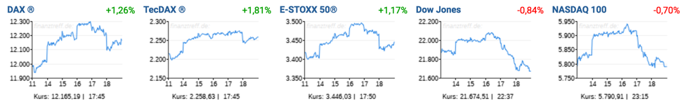Trading-Treff-Wochenrückblick KW33 Trading-Treff-Wochenrückblick KW33