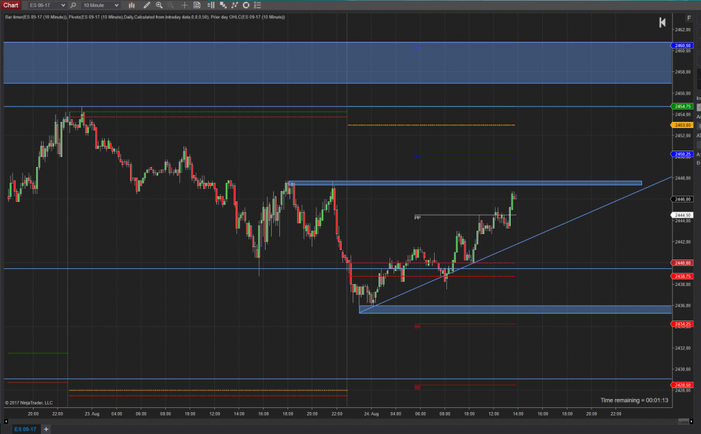 SPX (ES) ein kleines Dreieck zum Start SPX (ES) ein kleines Dreieck zum Start