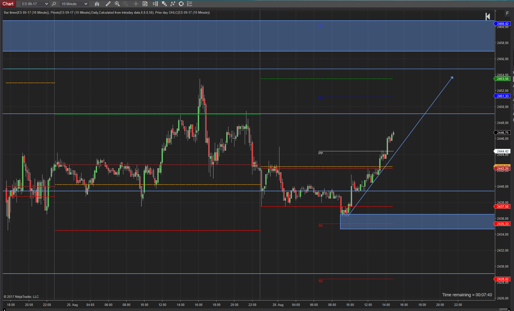 SPX mit Range-Ausbruch 10 Minuten SPX mit Range-Ausbruch 10 Minuten