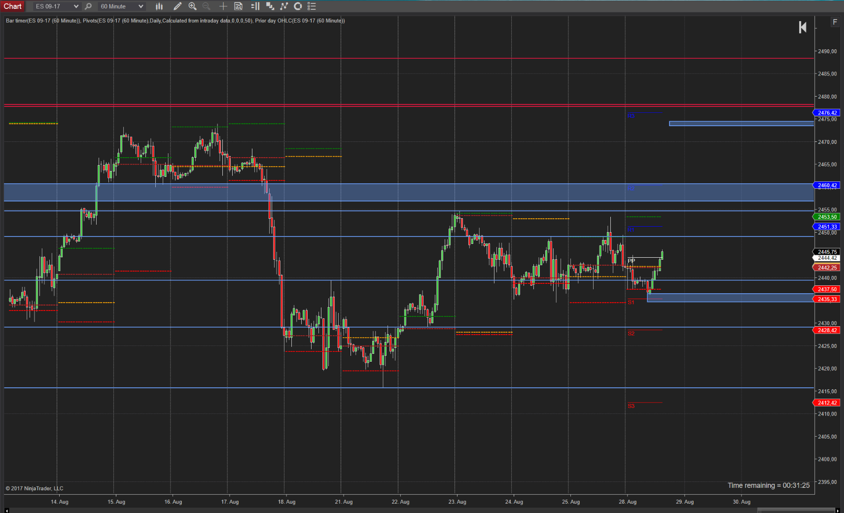 SPX mit Range-Ausbruch Stundenchart SPX mit Range-Ausbruch Stundenchart
