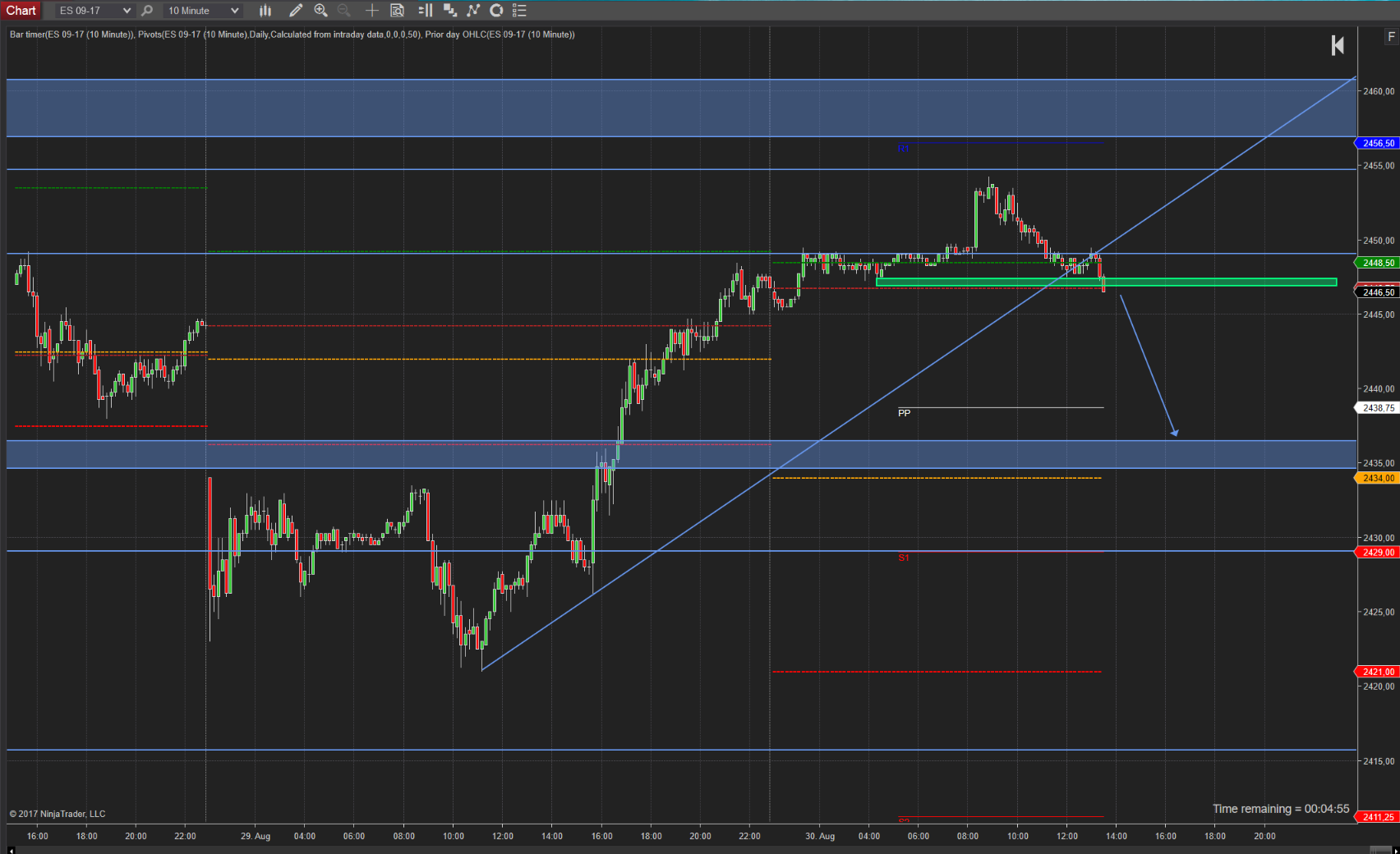 SPX wieder in der Range SPX wieder in der Range