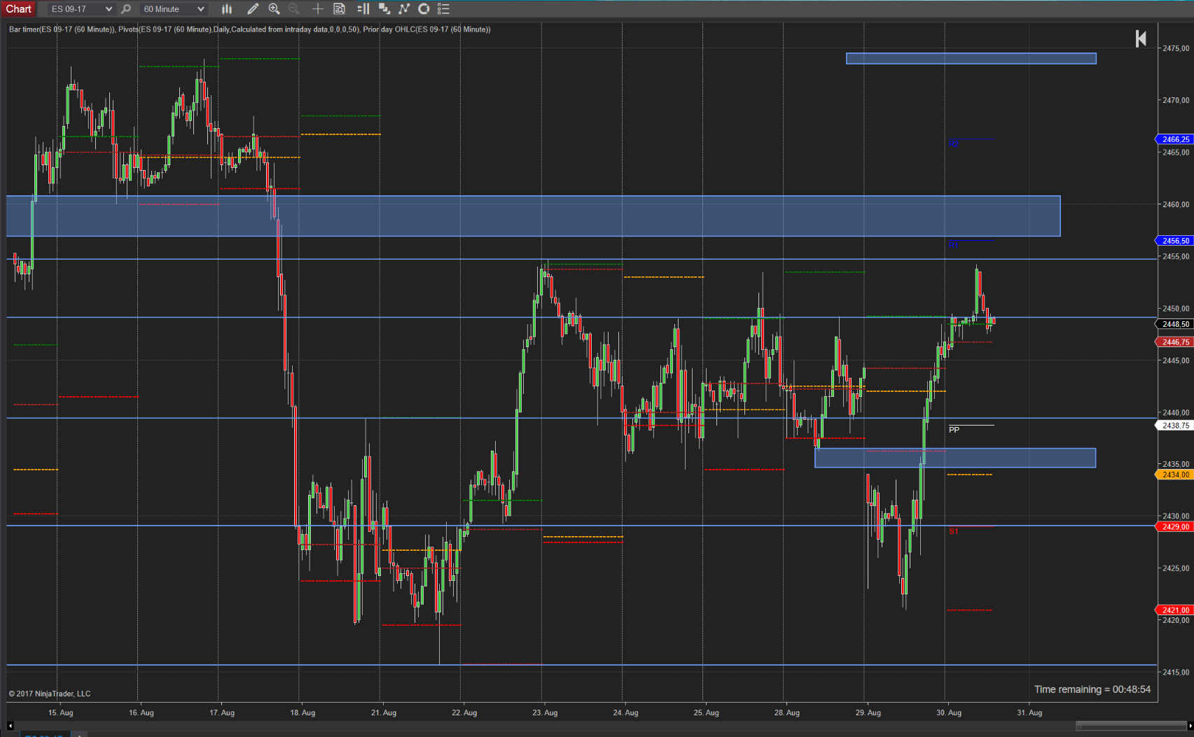 SPX wieder in der Range SPX wieder in der Range