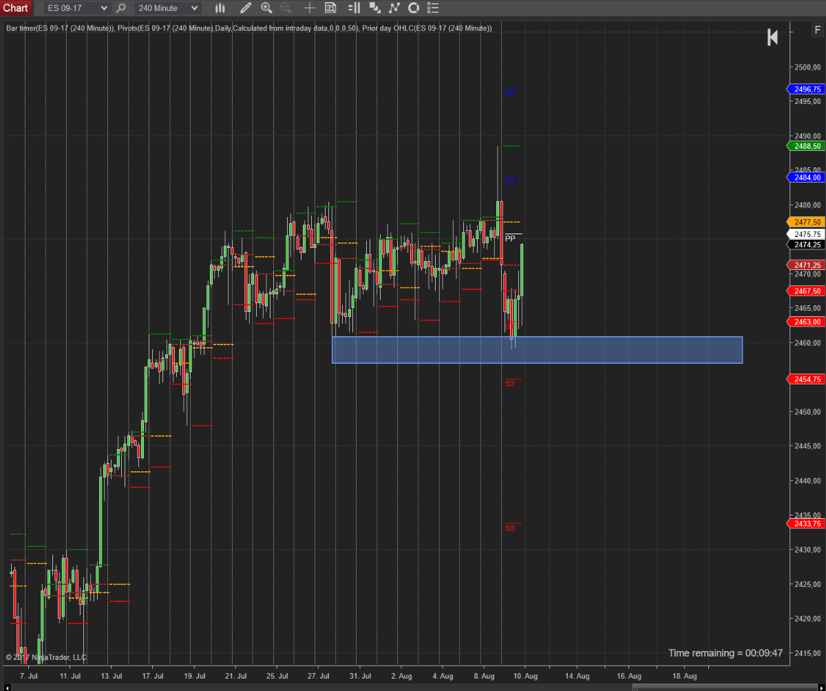 SPX hält Unterstützung SPX hält Unterstützung