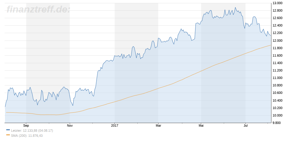 Marktbreite im DAX Marktbreite im DAX