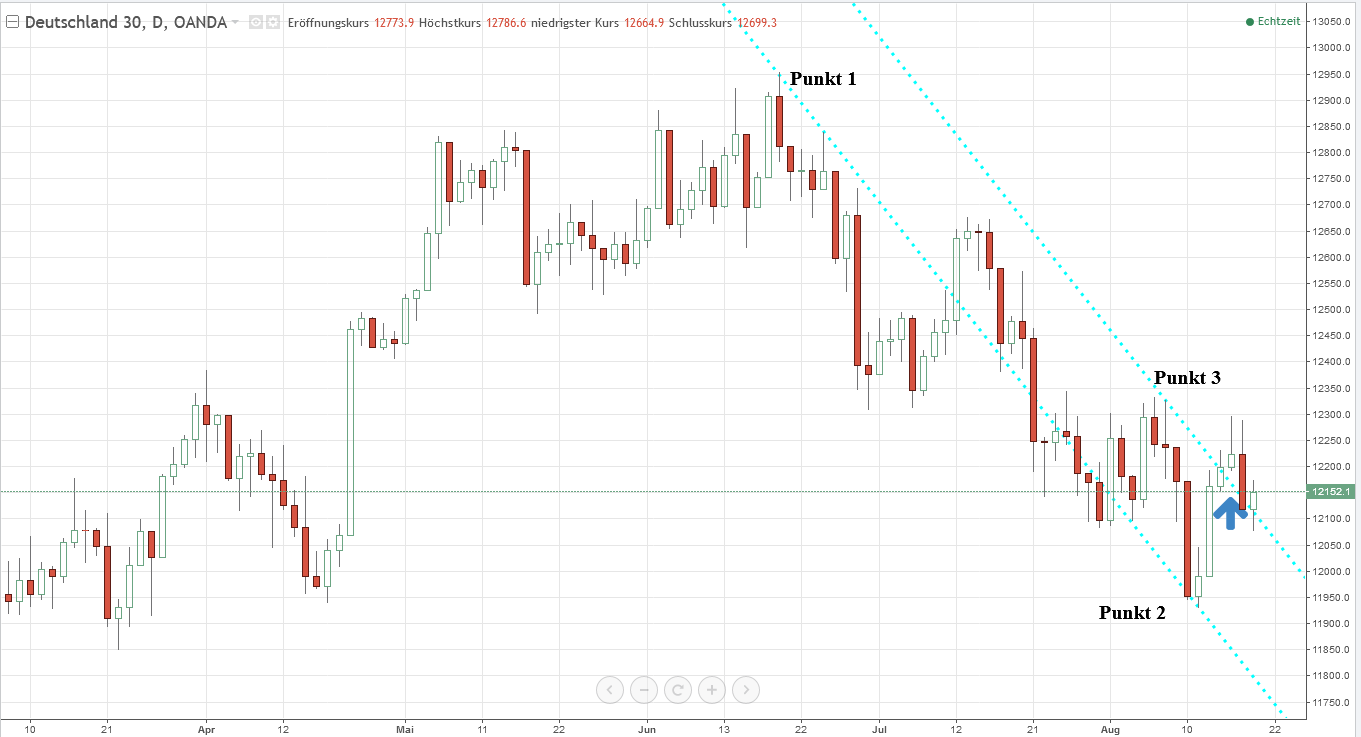 Gold an der 1.300 USD Marke Gold an der 1.300 USD Marke