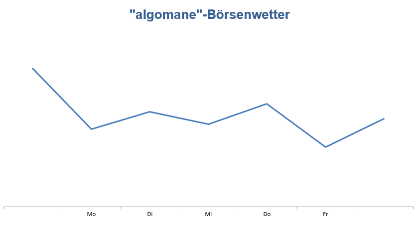 Wetteralgorithmus KW32 Wetteralgorithmus KW32