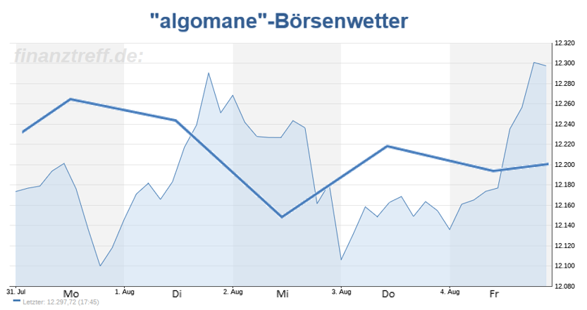 Wetteralgorithmus KW32 Wetteralgorithmus KW32