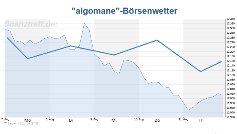 Wetteralgorithmus KW33 Wetteralgorithmus KW33