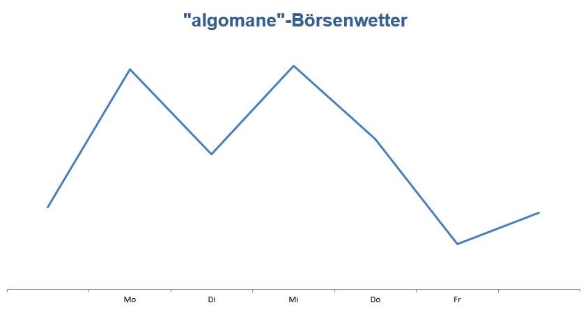 Wetteralgorithmus KW35 Wetteralgorithmus KW35