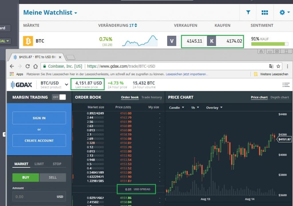 Social Trading mit Cryptocurrencies bei Coinbase