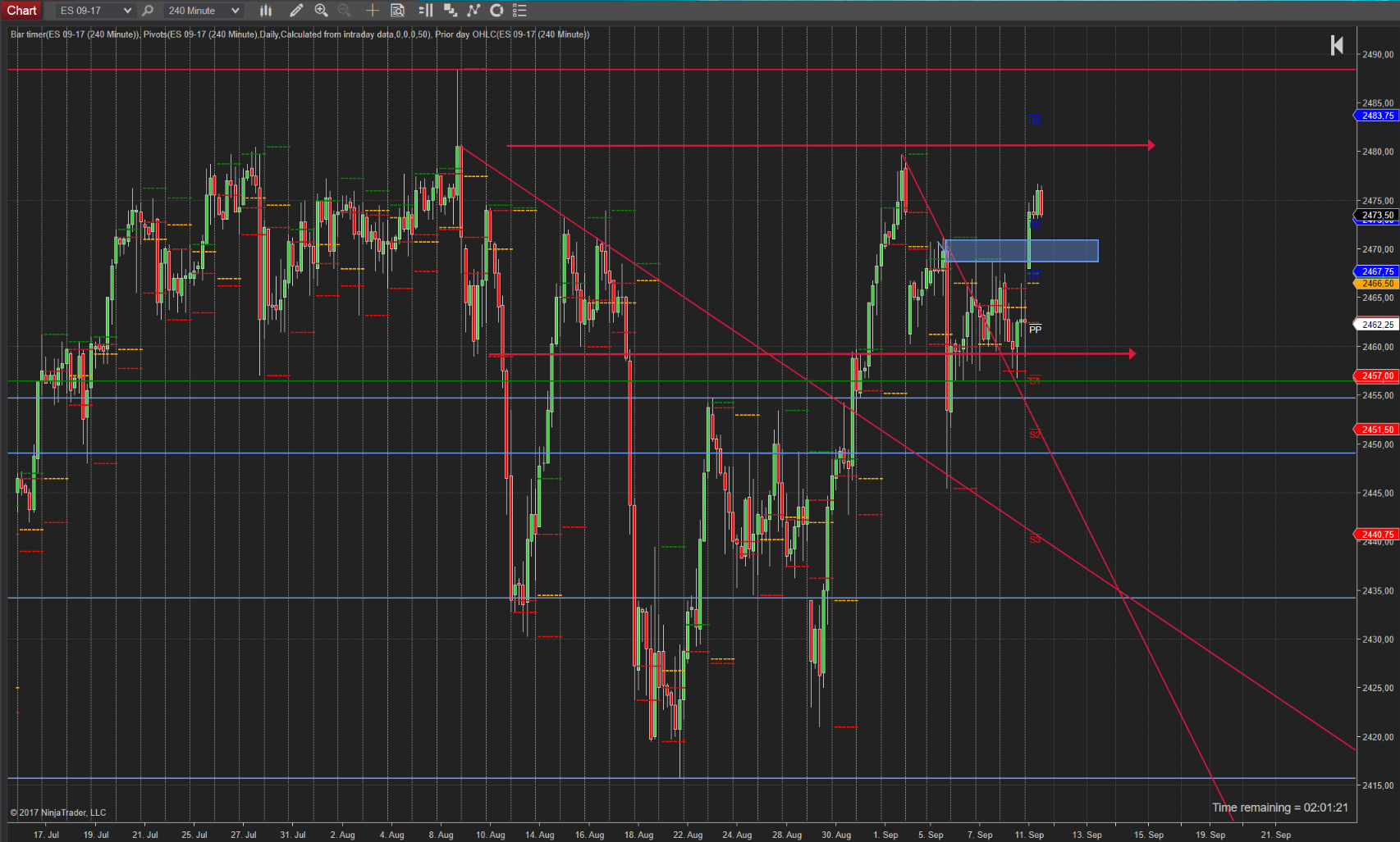 Entscheidung am Gap im SPX Entscheidung am Gap im SPX