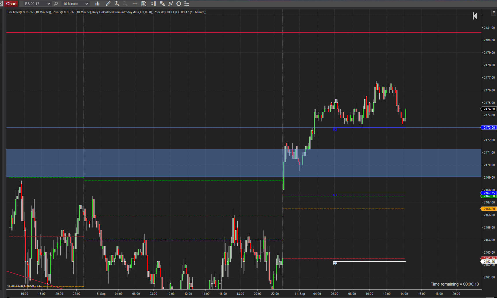 Entscheidung am Gap im SPX Entscheidung am Gap im SPX