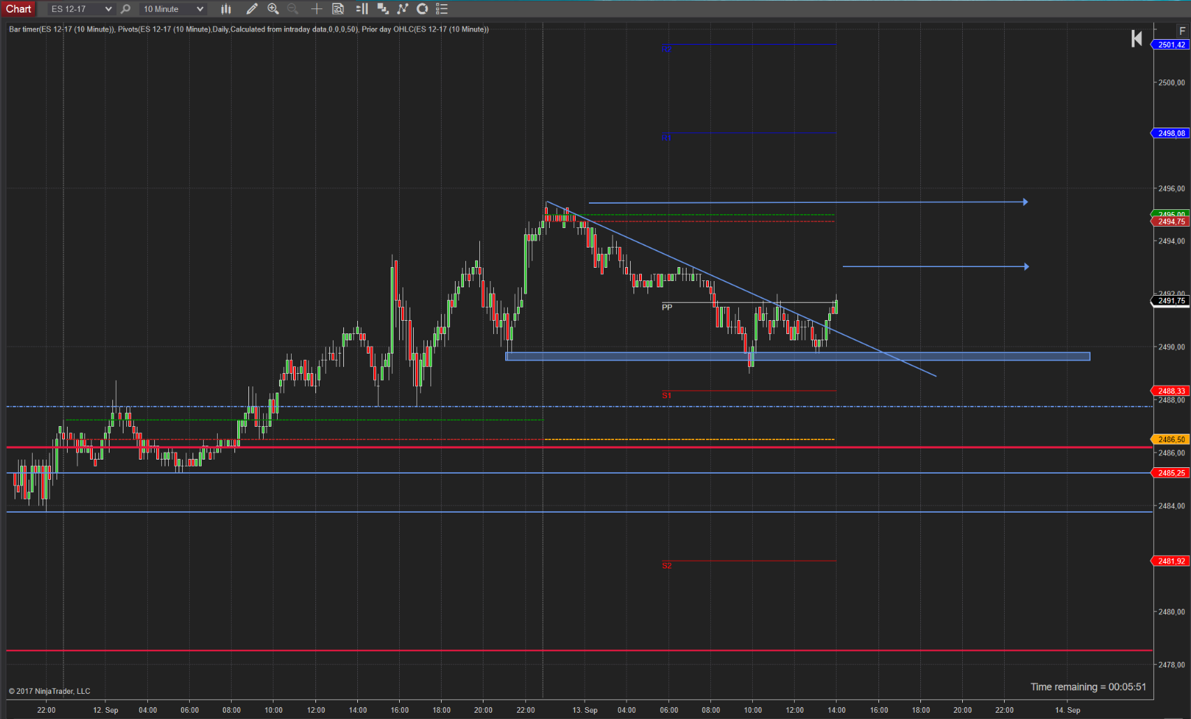 Die Bewegung ist im SPX (SP500) weit gelaufen Die Bewegung ist im SPX (SP500) weit gelaufen