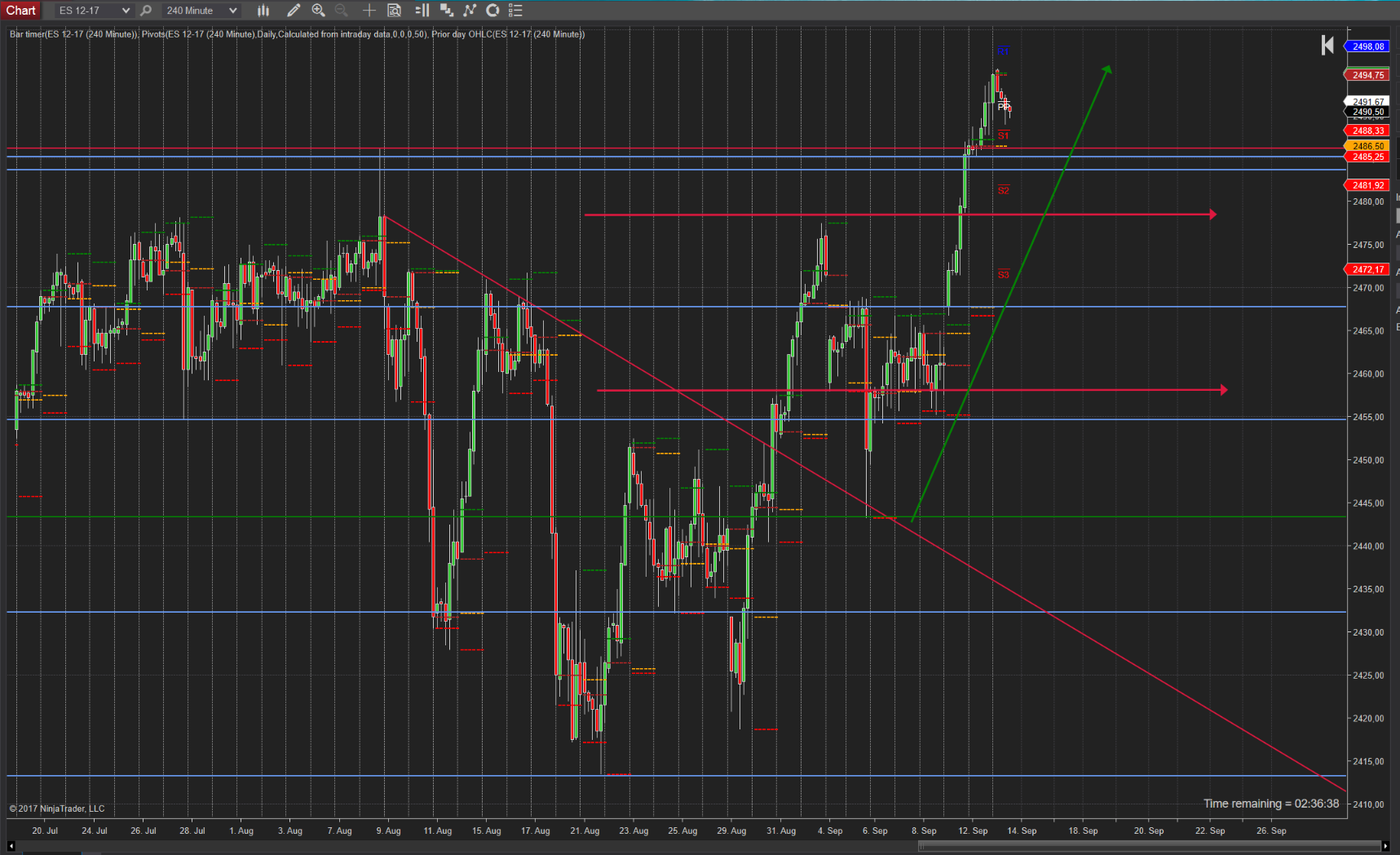 Die Bewegung ist im SPX (SP500) weit gelaufen Die Bewegung ist im SPX (SP500) weit gelaufen