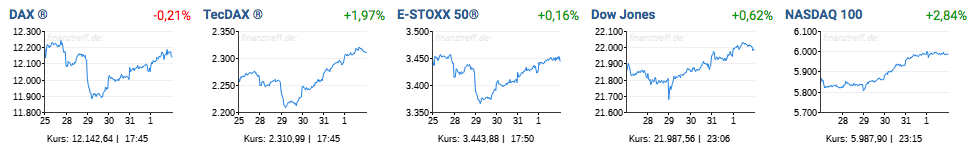 Trading-Treff-Wochenrückblick KW33 Trading-Treff-Wochenrückblick