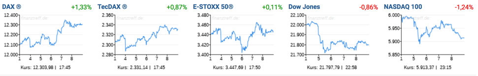 Trading-Treff-Wochenrückblick KW33 Wochenrückblick KW36