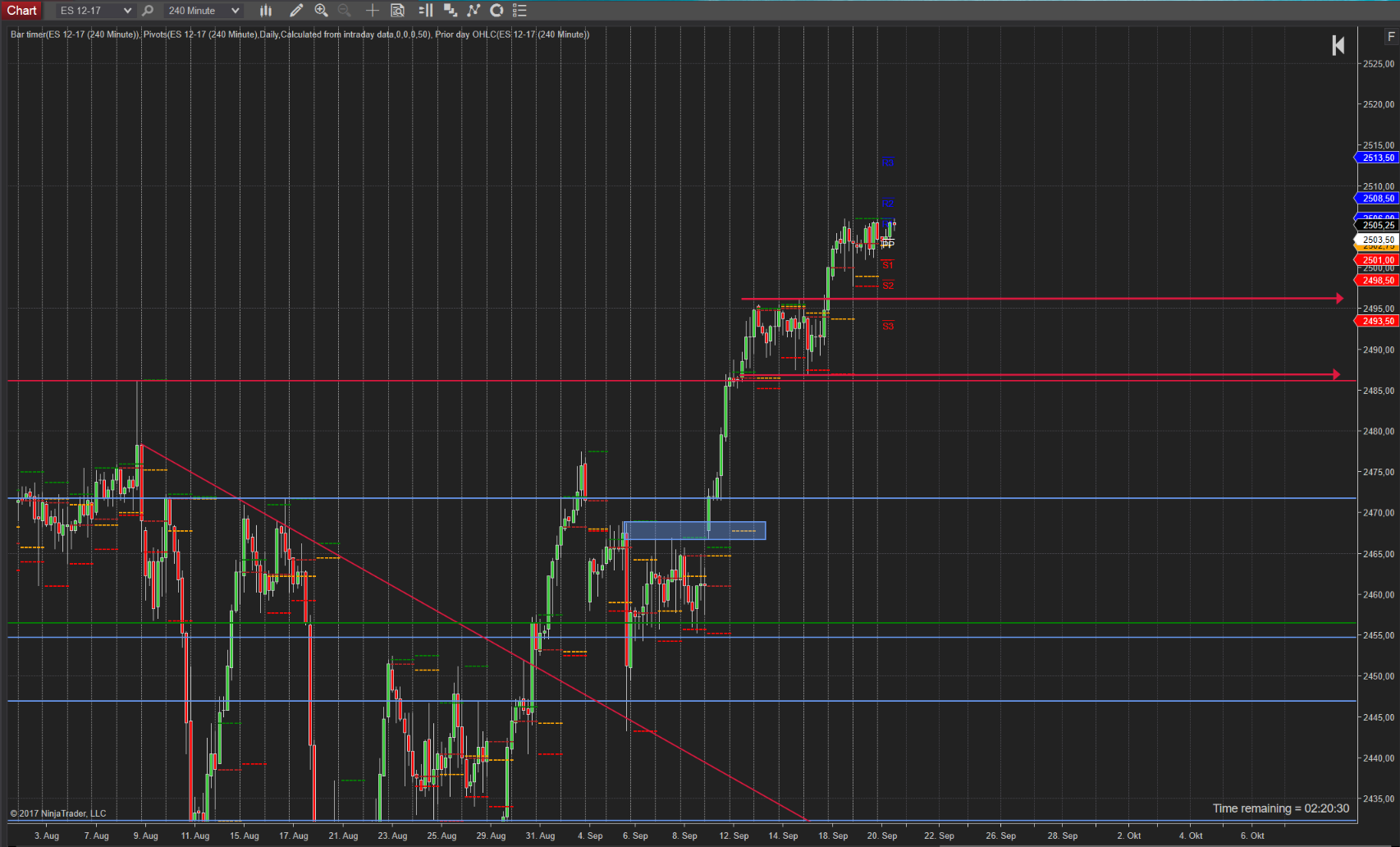 Der Trend im SPX (SP500) ist weiterhin stark Der Trend im SPX (SP500) ist weiterhin stark