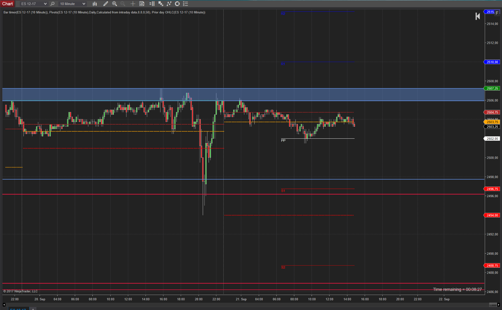 Kurzes eintauchen in die Unterstützung SPX (SP500) Kurzes eintauchen in die Unterstützung SPX (SP500)