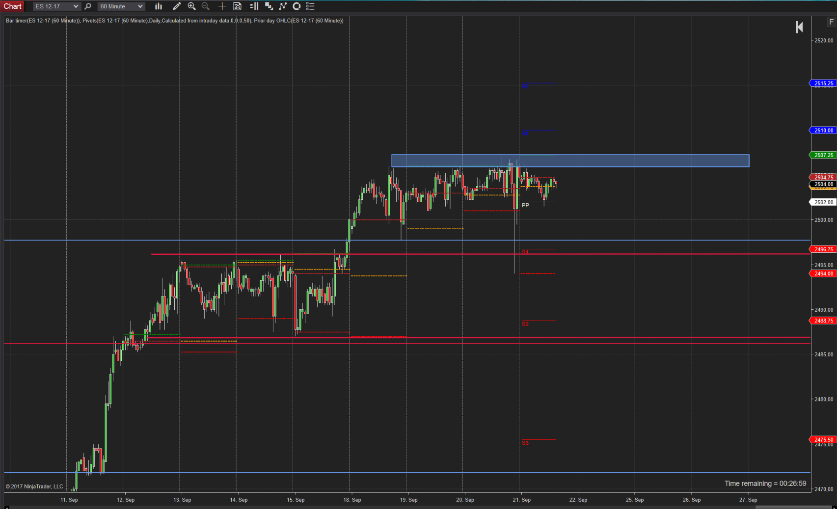 Kurzes eintauchen in die Unterstützung SPX (SP500) Kurzes eintauchen in die Unterstützung SPX (SP500)