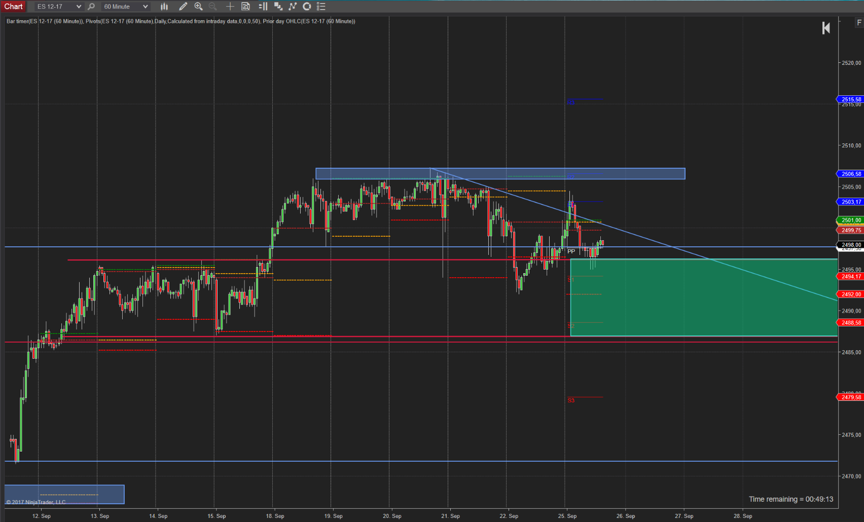 Gelingt die Trendfortsetzung im SPX (SP500) Gelingt die Trendfortsetzung im SPX (SP500)