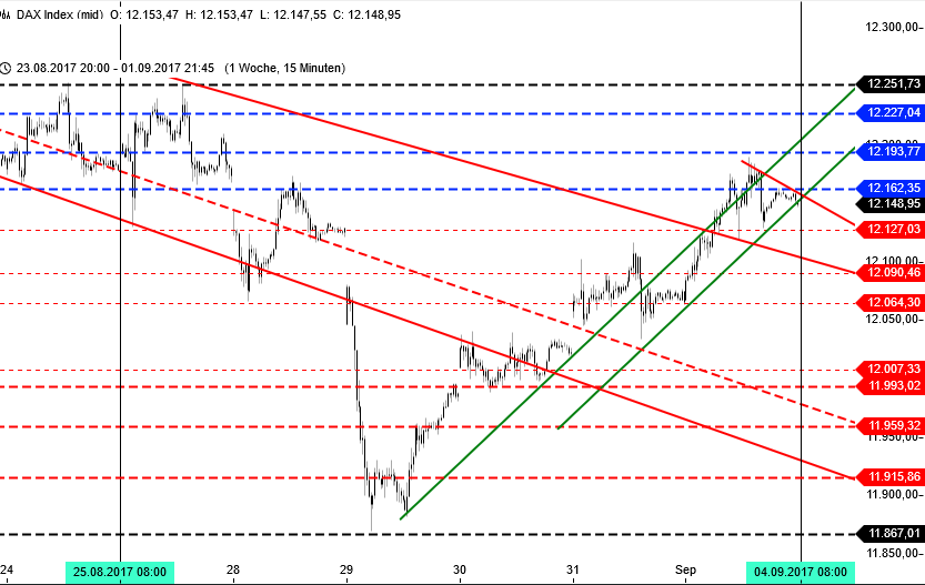 DAX im Bann: Wochenchart DAX im Bann: Wochenchart