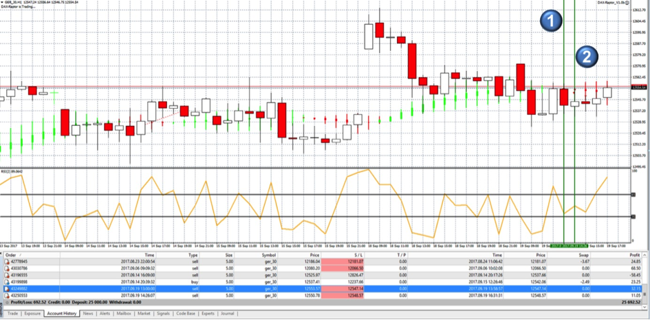 Stimmiges Bild im DAX Stimmiges Bild im DAX