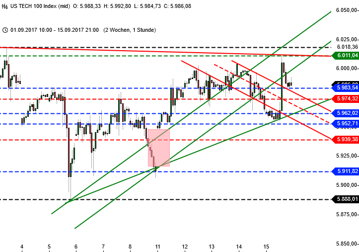 DAX bis zur Bundestagswahl: Wall Street Nasdaq DAX bis zur Bundestagswahl: Wall Street Nasdaq