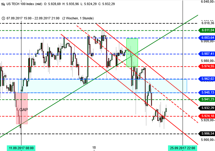 Nasdaq100 nach der Bundestagswahl Nasdaq100 nach der Bundestagswahl