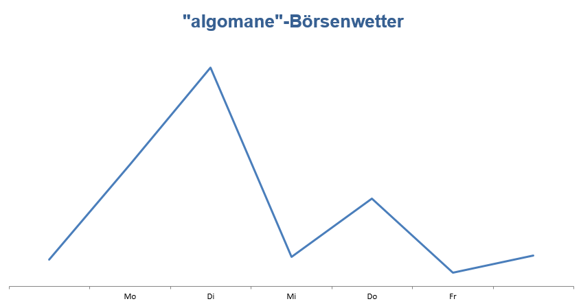 Wetteralgorithmus KW36 Wetteralgorithmus KW36
