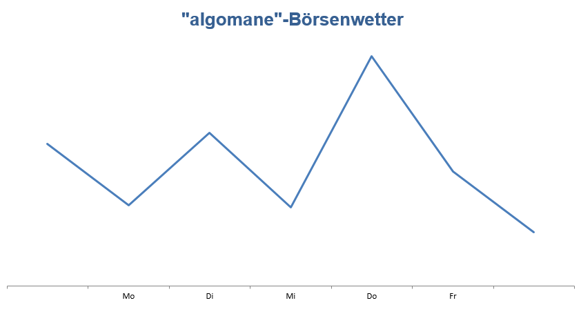 Wetteralgorithmus KW37 Wetteralgorithmus KW37