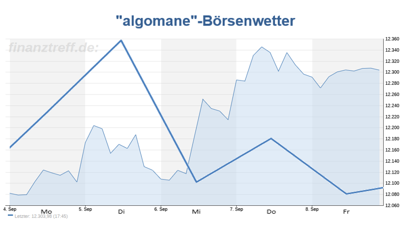 Wetteralgorithmus KW37 Wetteralgorithmus KW37
