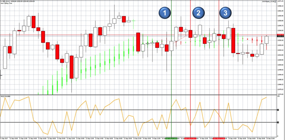 Trading-Signal zum Hexensabbat Trading-Signal zum Hexensabbat