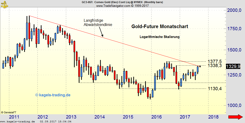 Gold macht neue Jahreshochs Gold macht neue Jahreshochs