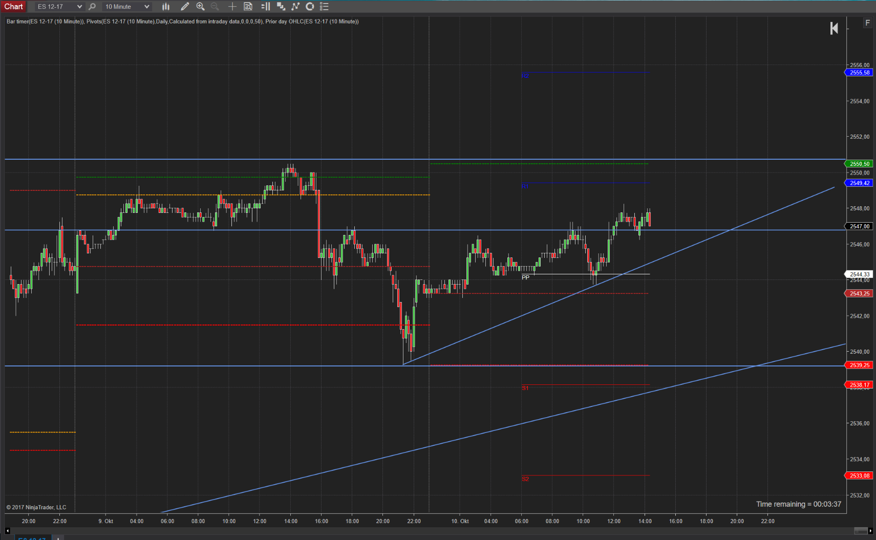 Trend ist weiterhin intakt SPX (SP500) Trend ist weiterhin intakt SPX (SP500)