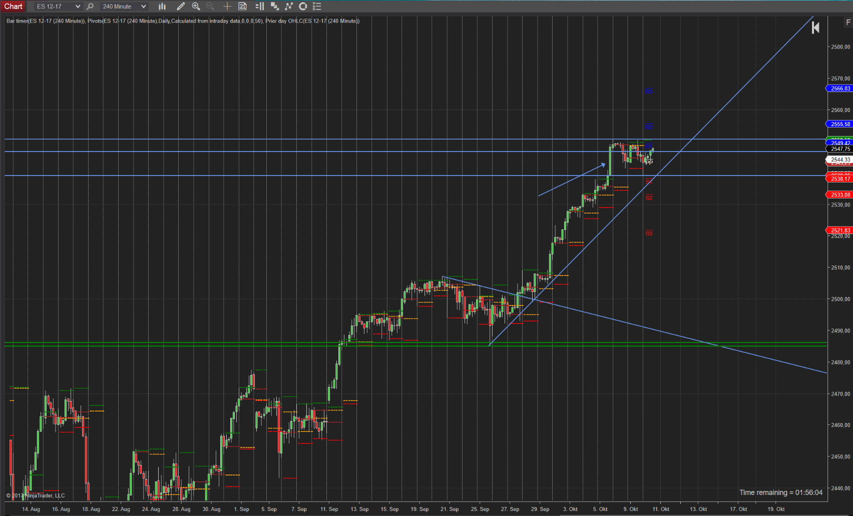 Trend ist weiterhin intakt SPX (SP500) Trend ist weiterhin intakt SPX (SP500)