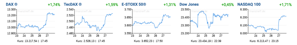 Trading-Treff-Wochenrückblick KW43 Trading-Treff-Wochenrückblick